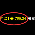 铁矿石期货:试仓高点,精准展开快速调整