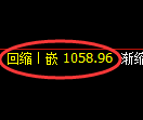 焦煤期货:日线低点,精准展开极端拉升