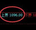 焦煤期货:日线低点,精准展开极端拉升