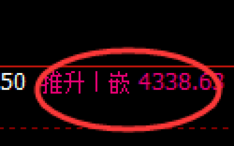 液化气期货：4小时周期，精准展开振荡调整