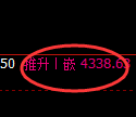 液化气期货:4小时周期,精准展开振荡调整