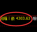 液化气期货:4小时周期,精准展开振荡调整