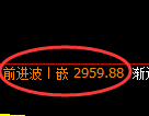 沥青期货:4小时周期,精准展开振荡调整