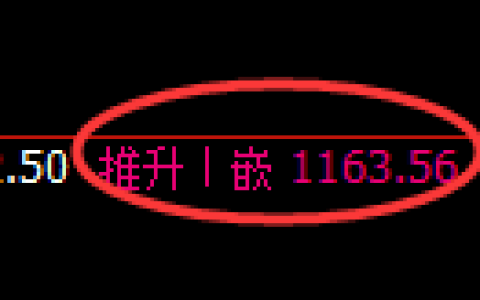 纯碱期货：4小时高点，精准展开快速回落