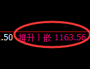纯碱期货:4小时高点,精准展开快速回落
