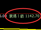 纯碱期货:4小时高点,精准展开快速回落