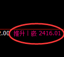 菜粕期货:日线高点,精准展开冲高回落