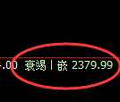 菜粕期货:日线高点,精准展开冲高回落