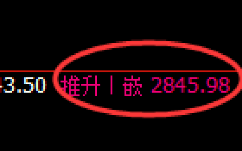 豆粕期货：4小时高点，精准展开振荡回落