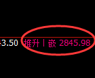 豆粕期货：4小时高点，精准展开振荡回落