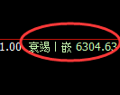 聚丙烯期货：试仓高点，精准展开快速回落