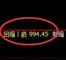 玻璃期货:4小时高点,精准展开快速回落