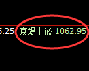焦煤期货:回补高点,精准展开单边极端回落