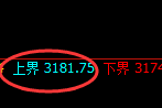 螺纹期货:试仓高点,精准展开振荡回落