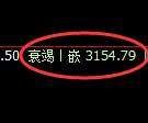 螺纹期货:试仓高点,精准展开振荡回落