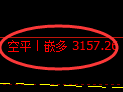 12月5日,焦煤+螺纹+铁矿石:规则化(系统策略)复盘汇总