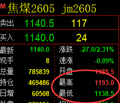 12月5日,焦煤+螺纹+铁矿石:规则化(系统策略)复盘汇总