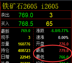 12月5日,焦煤+螺纹+铁矿石:规则化(系统策略)复盘汇总