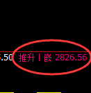 豆粕期货：4小时高点，精准展开单边极端回落