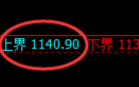 焦煤期货：试仓高点，精准展开单边极端回落