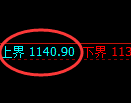 焦煤期货：试仓高点，精准展开单边极端回落