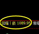 焦煤期货：试仓高点，精准展开单边极端回落
