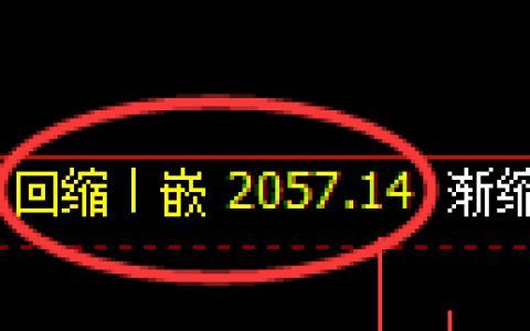 甲醇期货：日线结构，精准展开振荡修正