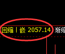 甲醇期货：日线结构，精准展开振荡修正