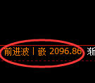 甲醇期货：日线结构，精准展开振荡修正