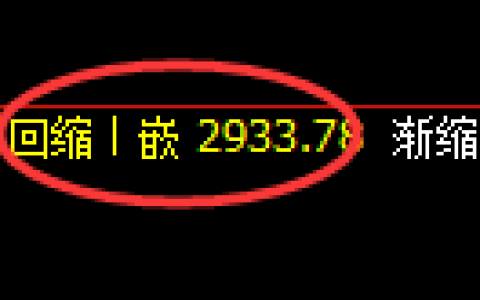 沥青期货：回补低点，精准展开强势反弹