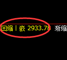 沥青期货:回补低点,精准展开强势反弹