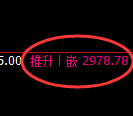 沥青期货:回补低点,精准展开强势反弹
