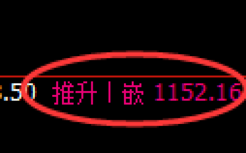 纯碱期货：4小时周期，精准展开振荡调整