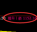 纯碱期货:4小时周期,精准展开振荡调整