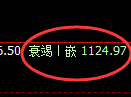 纯碱期货:4小时周期,精准展开振荡调整