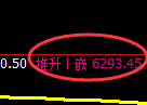 聚丙烯期货:4小时周期,精准展开振荡修正