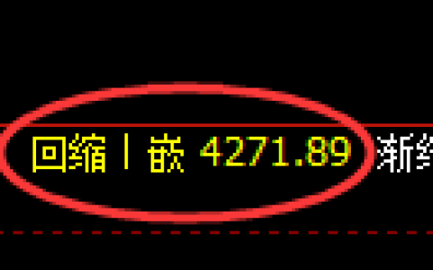 液化气期货：4小时周期，精准展开宽幅洗盘