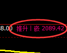 甲醇期货：4小时高点，精准展开快速回落
