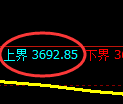 乙二醇期货:试仓高点,精准展开极端回落