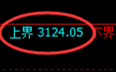 螺纹期货：试仓高点，精准展开大幅回落