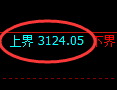 螺纹期货:试仓高点,精准展开大幅回落