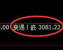 螺纹期货:试仓高点,精准展开大幅回落