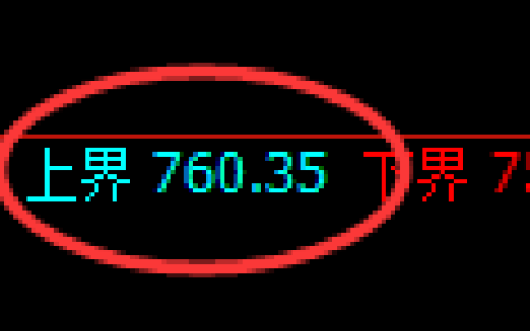 铁矿石期货：试仓高点，精准展开极端回落