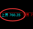 铁矿石期货:试仓高点,精准展开极端回落