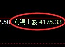 液化气期货:修正低点,精准展开止跌回升