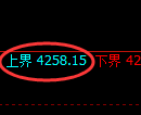 液化气期货:修正低点,精准展开止跌回升