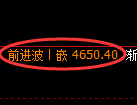 PTA期货:4小时周期,精准展开振荡调整
