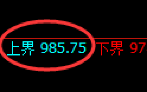 玻璃期货：试仓高点，精准展开单边回落