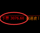 螺纹期货:试仓低点,精准展开强势反弹