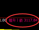 螺纹期货:试仓低点,精准展开强势反弹